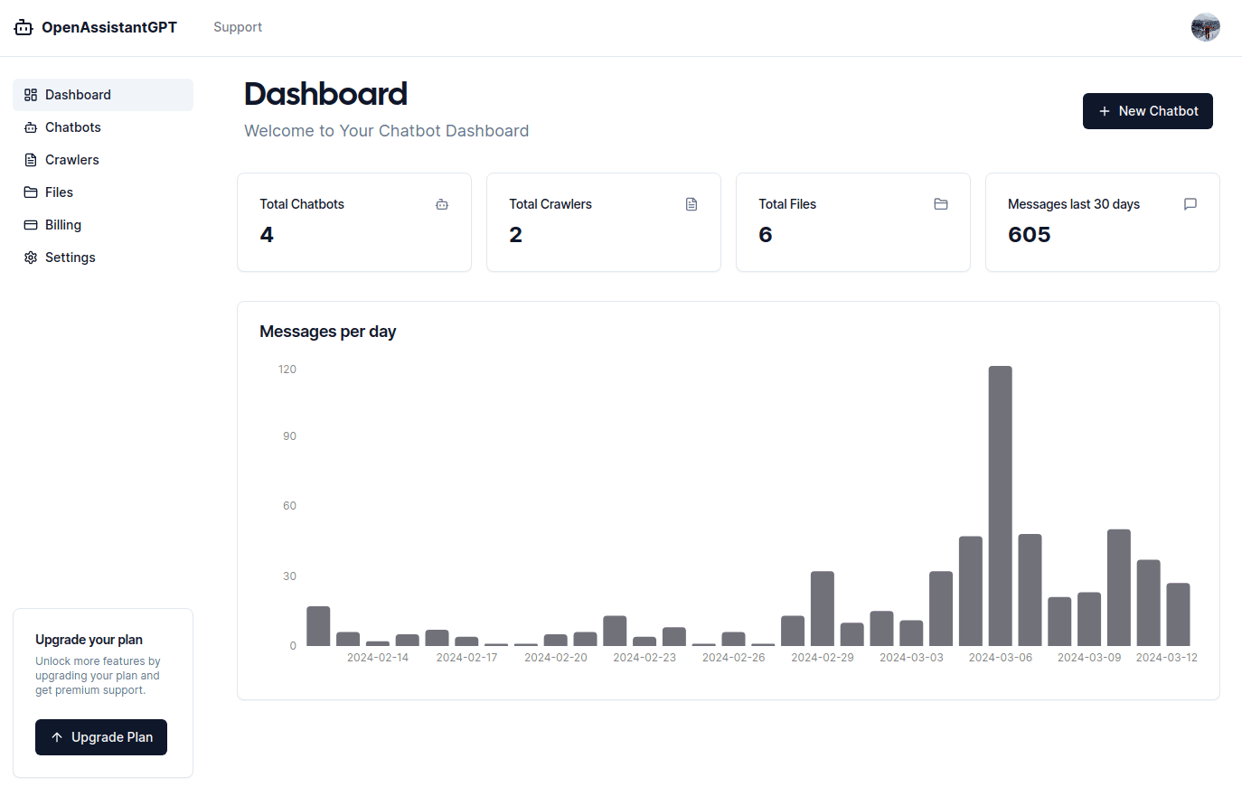 Dashboard